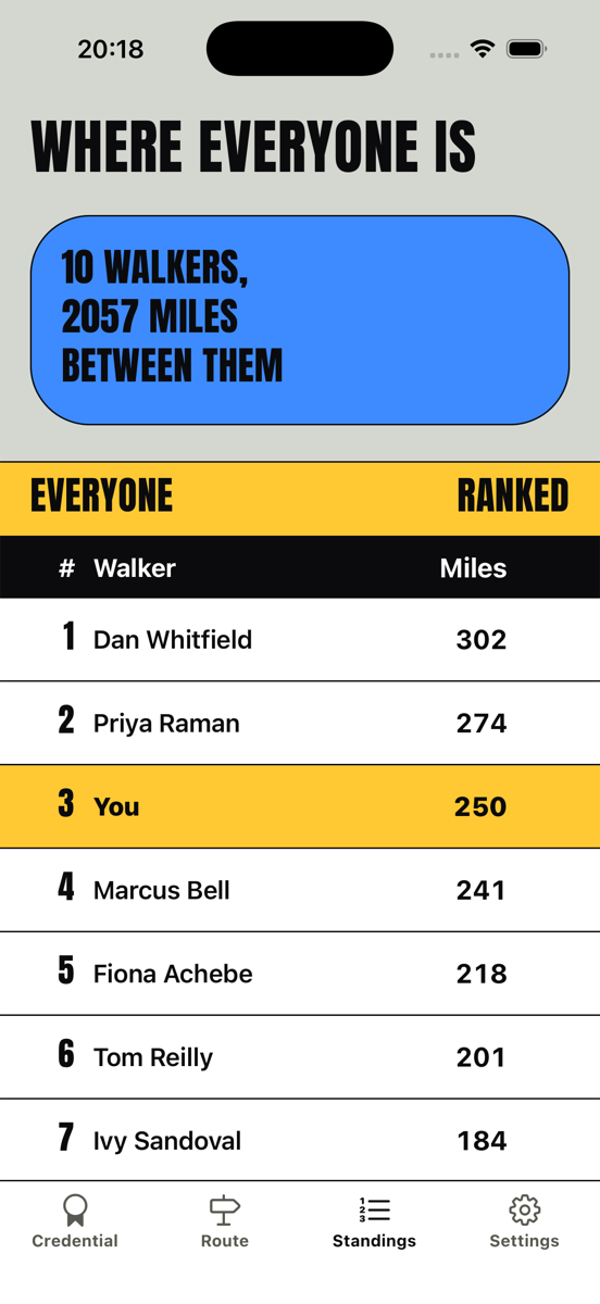 The Scuttle leaderboard, every walker ranked by effort-adjusted miles